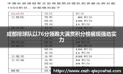 成都排球队以76分领跑大满贯积分榜展现强劲实力